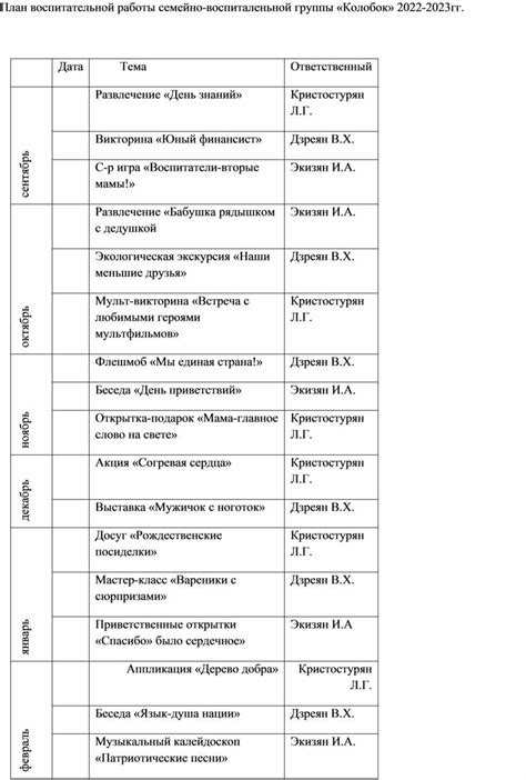 Основные принципы семейно-воспитательной группы