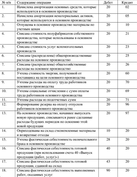 Основные принципы составления проводки