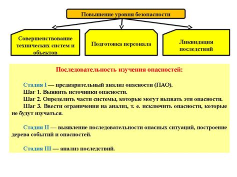 Основные принципы специфической защиты