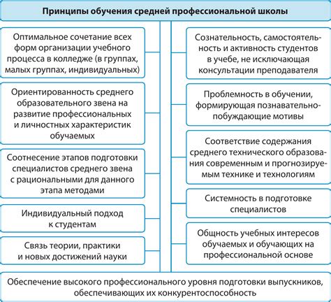 Основные принципы среднего юридического образования