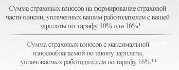 Основные принципы страховой части пенсии