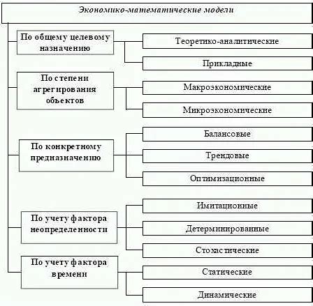 Основные принципы уважительного поведения