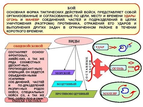 Основные принципы удалого боя