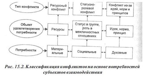 Основные принципы улаживания конфликтов: