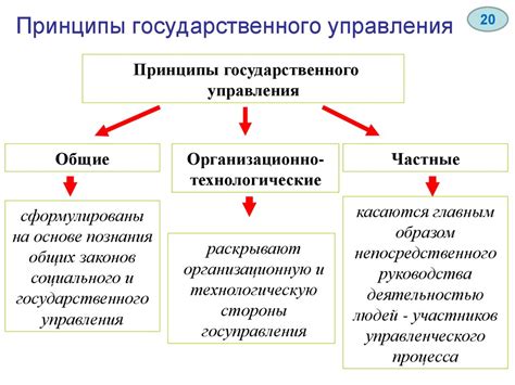 Основные принципы управления: