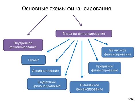 Основные принципы финансирования открытых проектов