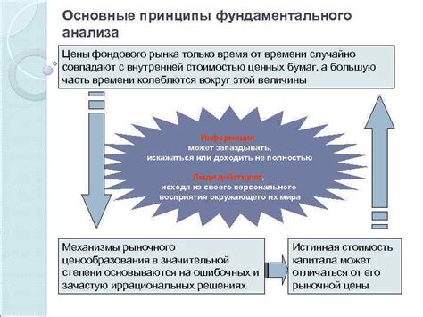 Основные принципы фундаментального анализа