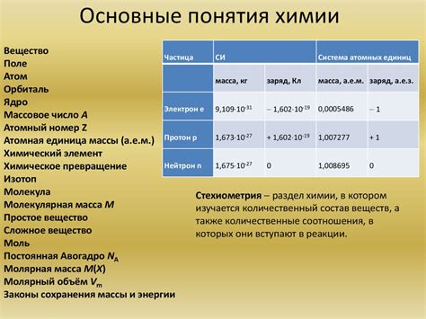 Основные принципы химии: понятие "основания"