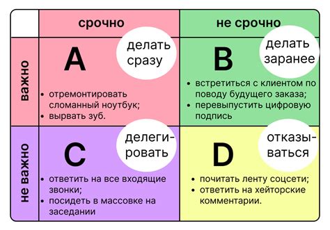 Основные принципы эффективного управления временем