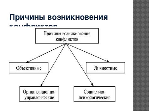 Основные причины возникновения