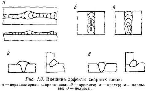 Основные причины возникновения конструктивных дефектов