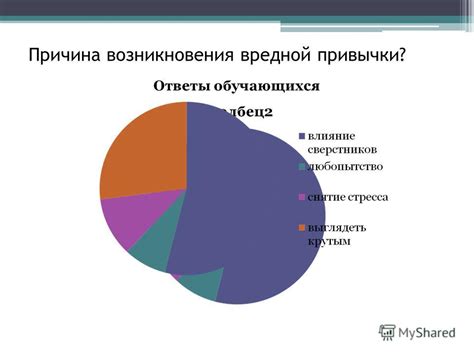 Основные причины возникновения краша человека