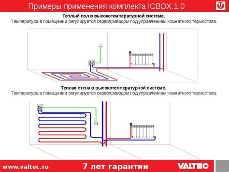 Основные причины не выключения теплого пола