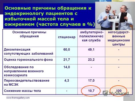 Основные причины обращения в медицинское учреждение по вопросам сновидений