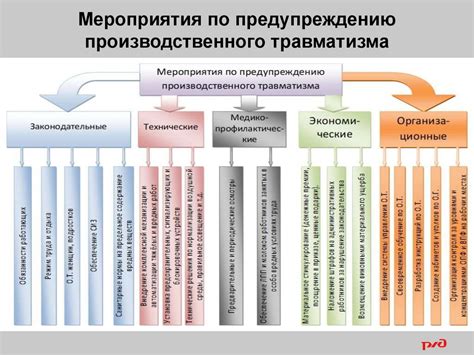 Основные причины обрусевания