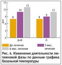 Основные причины повышения уровня гомоцистеина у мужчин