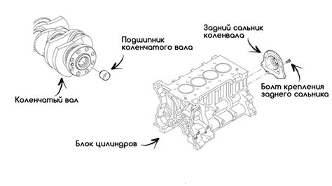 Основные причины поломки коленвала