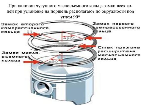 Основные причины поломки колец