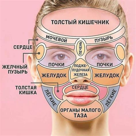 Основные причины появления гнойников на лице