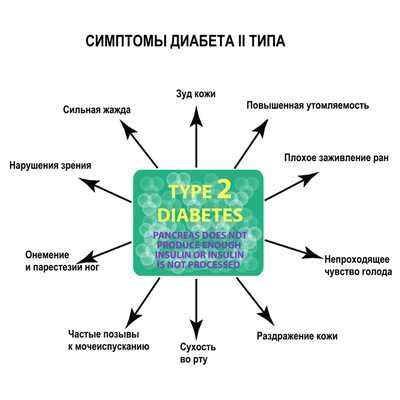 Основные причины развития инсулинозависимого сахарного диабета 2 типа