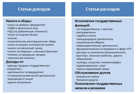 Основные причины расходования