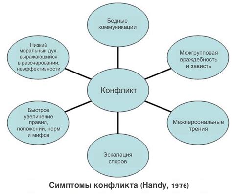 Основные причины скудения