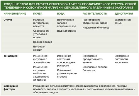 Основные причины сокращения вол: