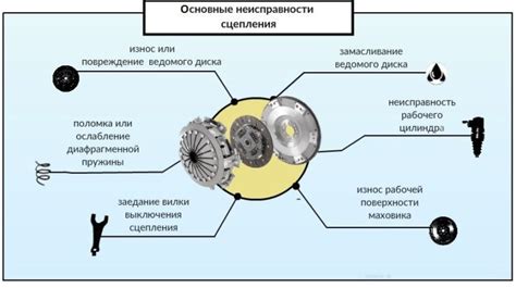 Основные причины сцепной неисправности автомобиля