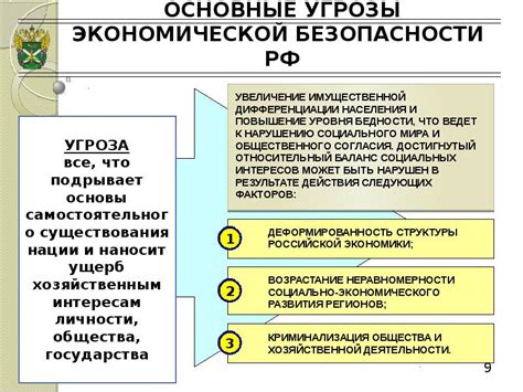 Основные проблемы и вызовы экономической безопасности