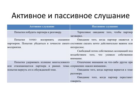 Основные различия между активным и пассивным словарным составом