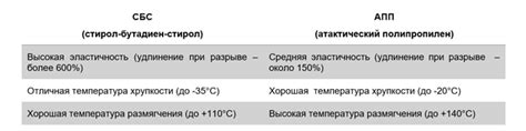 Основные свойства вяжущего