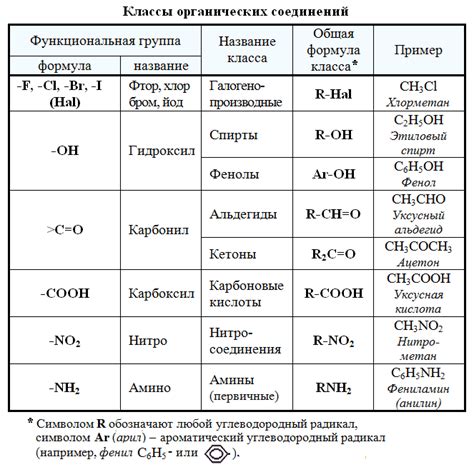 Основные свойства гликолевой группы 45