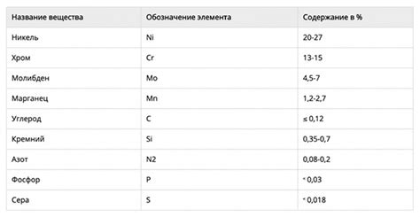 Основные свойства универсальных электродов