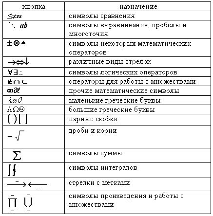 Основные символы, связанные со столом в сновидениях