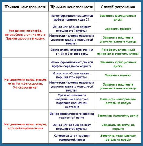 Основные симптомы и узнавание проблемы