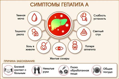 Основные симптомы ослабления чресел