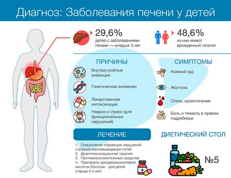 Основные симптомы полизооспермии у мужчин