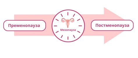 Основные симптомы постменопаузы