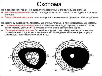 Основные симптомы темной ауры