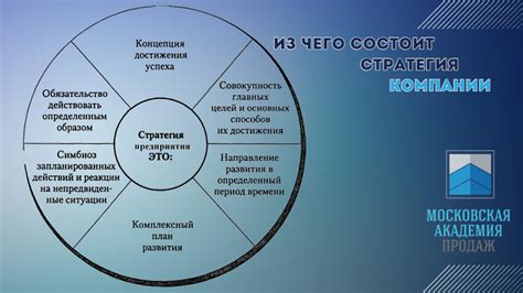 Основные составляющие Гербалайфа