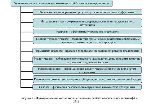 Основные составляющие ФДВ