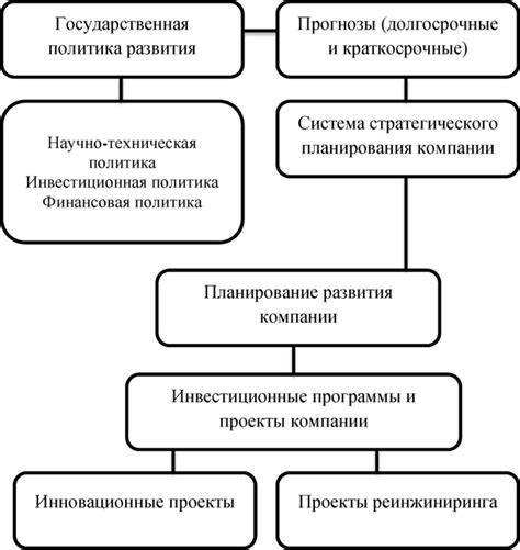 Основные составляющие компании