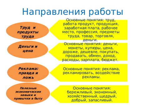 Основные составляющие работы: труд, занятость, профессия