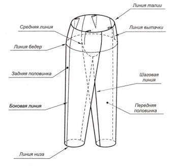 Основные способы заправки брюк