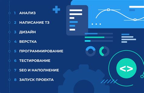 Основные способы обновления сайта: от модификации дизайна до добавления нового контента