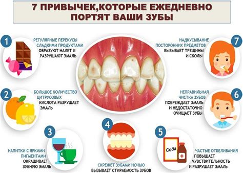Основные способы профилактики заболеваний зубов