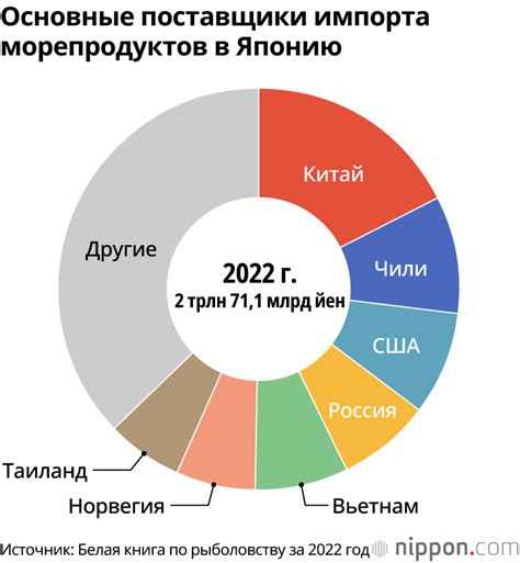 Основные способы реализации собственного импорта