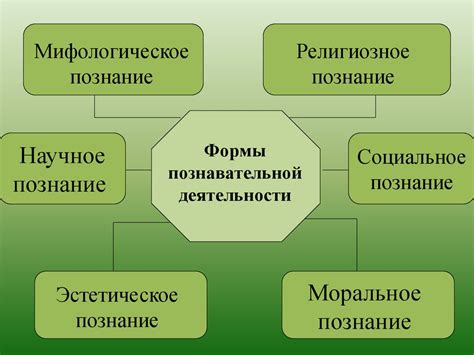 Основные способы чувственной формы познания