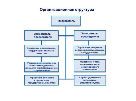 Основные структурные подразделения