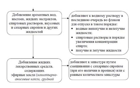 Основные сферы применения концентрированных кислотных растворов